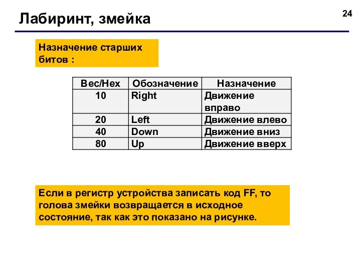 Назначение старших битов : Если в регистр устройства записать код FF,