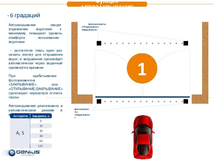 10 9 8 ПЕРЕЗАПУСК ОТСЧЕТА 7 6 5 4 3 2