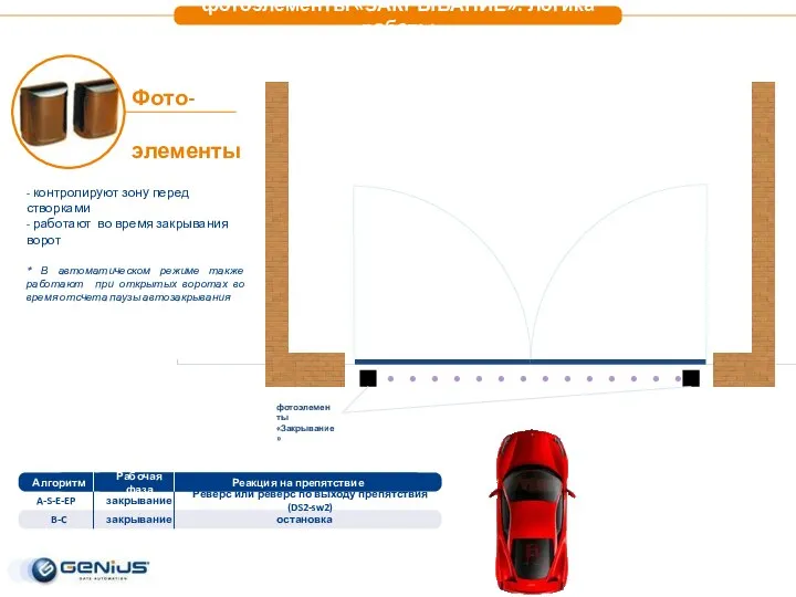 - контролируют зону перед створками - работают во время закрывания ворот