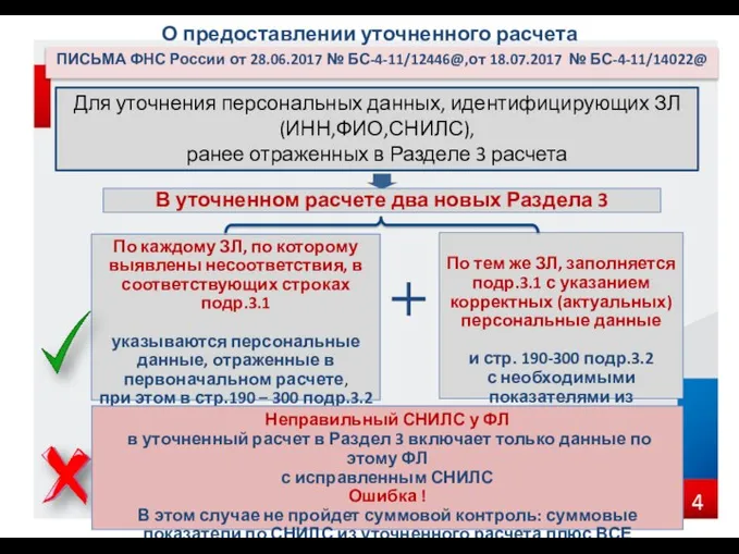 ПИСЬМА ФНС России от 28.06.2017 № БС-4-11/12446@,от 18.07.2017 № БС-4-11/14022@ Для