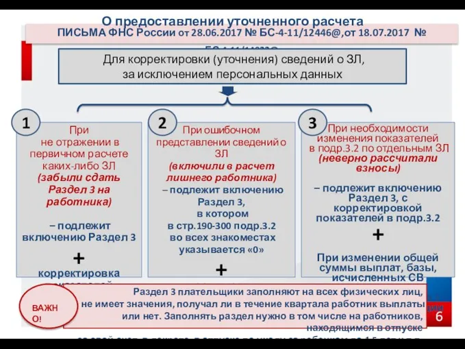 ПИСЬМА ФНС России от 28.06.2017 № БС-4-11/12446@,от 18.07.2017 № БС-4-11/14022@ О