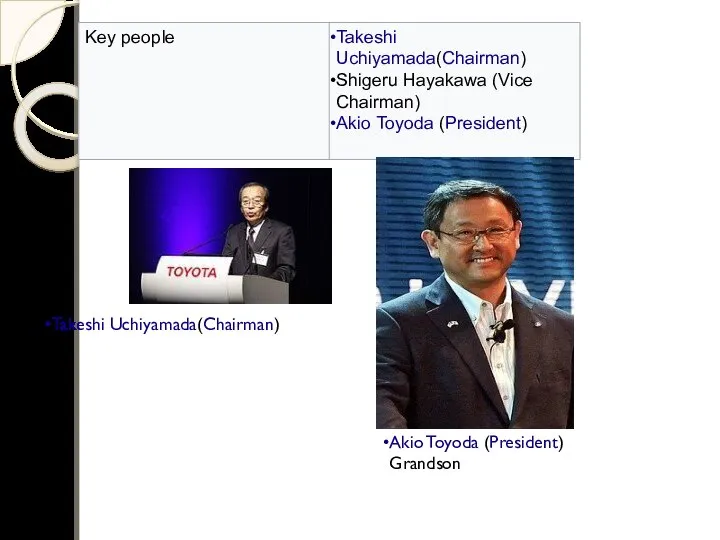 Takeshi Uchiyamada(Chairman) Akio Toyoda (President) Grandson