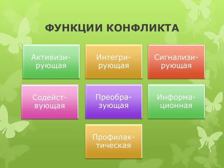 ФУНКЦИИ КОНФЛИКТА