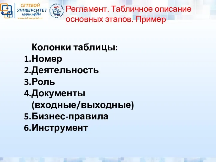 Регламент. Табличное описание основных этапов. Пример Колонки таблицы: Номер Деятельность Роль Документы (входные/выходные) Бизнес-правила Инструмент