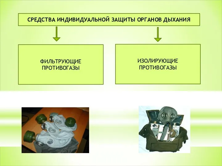 СРЕДСТВА ИНДИВИДУАЛЬНОЙ ЗАЩИТЫ ОРГАНОВ ДЫХАНИЯ ФИЛЬТРУЮЩИЕ ПРОТИВОГАЗЫ ИЗОЛИРУЮЩИЕ ПРОТИВОГАЗЫ