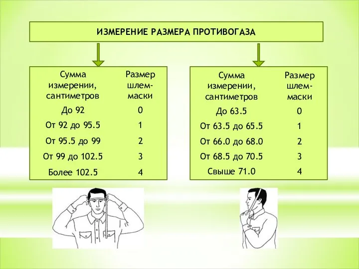 ИЗМЕРЕНИЕ РАЗМЕРА ПРОТИВОГАЗА