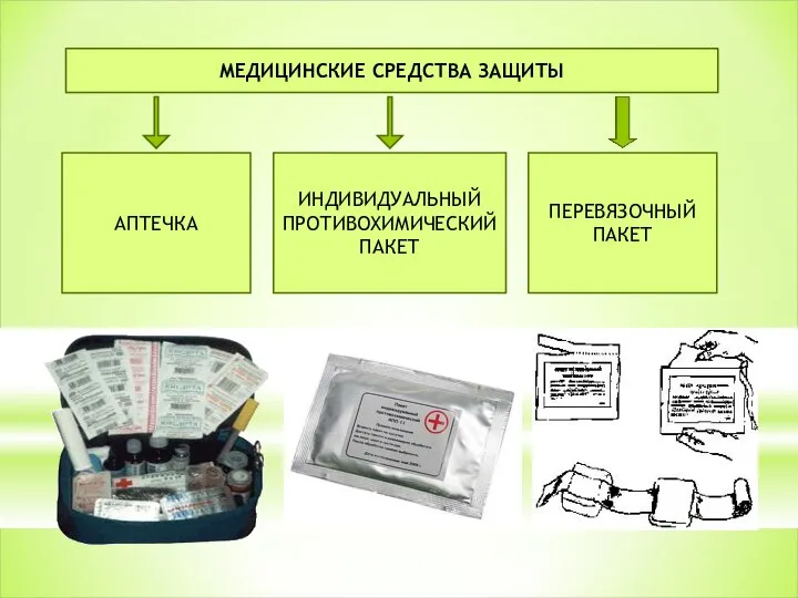 МЕДИЦИНСКИЕ СРЕДСТВА ЗАЩИТЫ АПТЕЧКА ИНДИВИДУАЛЬНЫЙ ПРОТИВОХИМИЧЕСКИЙ ПАКЕТ ПЕРЕВЯЗОЧНЫЙ ПАКЕТ