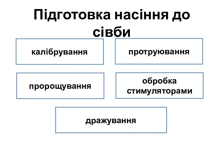 Підготовка насіння до сівби калібрування протруювання пророщування обробка стимуляторами дражування