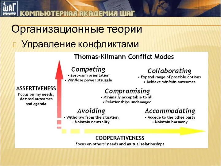 Организационные теории Управление конфликтами