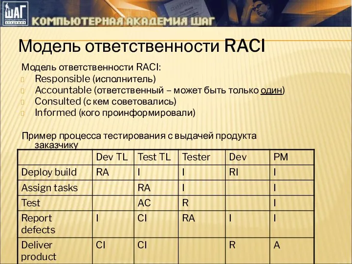 Модель ответственности RACI Модель ответственности RACI: Responsible (исполнитель) Accountable (ответственный –