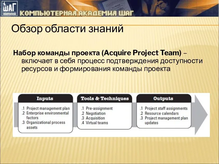 Обзор области знаний Набор команды проекта (Acquire Project Team) – включает