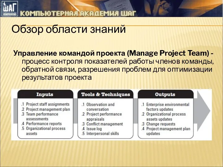 Обзор области знаний Управление командой проекта (Manage Project Team) - процесс