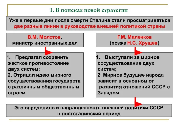 1. В поисках новой стратегии Уже в первые дни после смерти