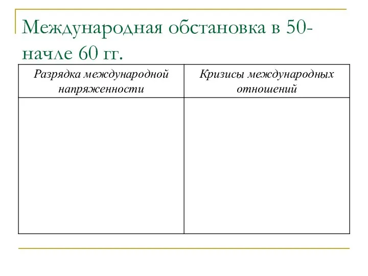 Международная обстановка в 50-начле 60 гг.