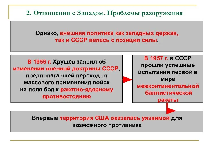 2. Отношения с Западом. Проблемы разоружения Однако, внешняя политика как западных