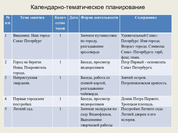 Календарно-тематическое планирование