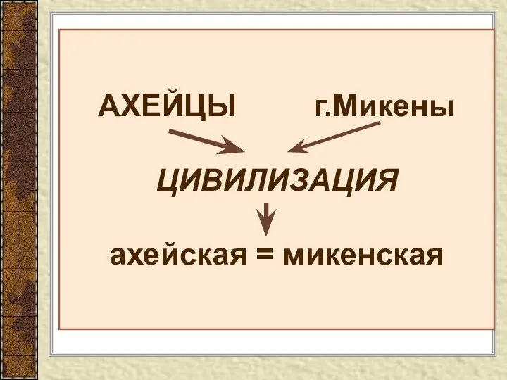 АХЕЙЦЫ г.Микены ЦИВИЛИЗАЦИЯ ахейская = микенская