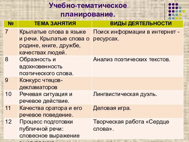 Учебно-тематическое планирование.