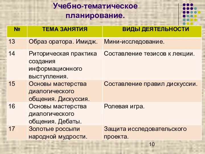 Учебно-тематическое планирование.