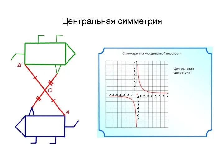 Центральная симметрия