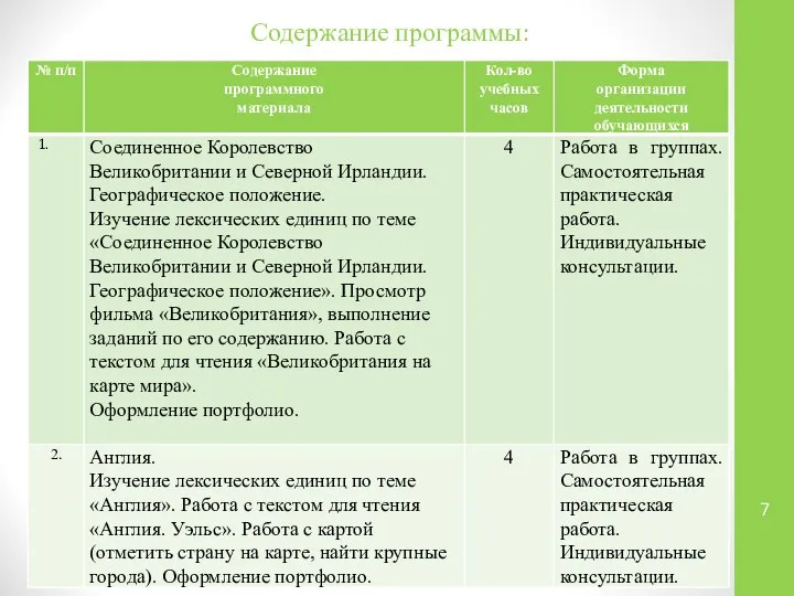 Содержание программы: