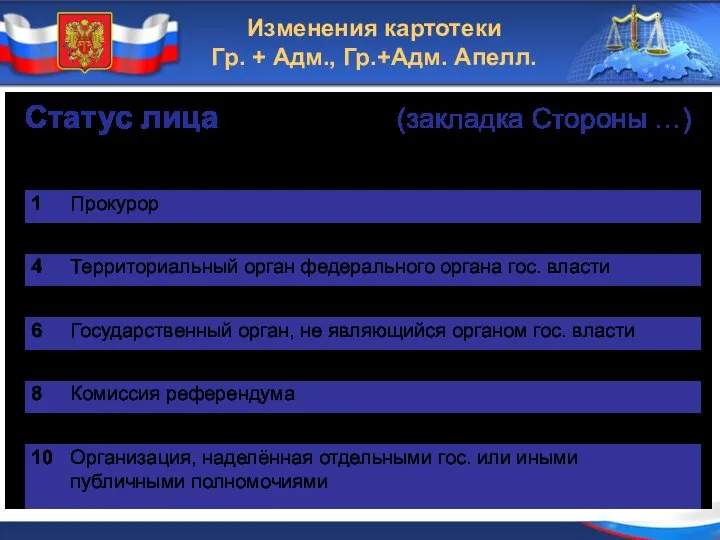 Изменения картотеки Гр. + Адм., Гр.+Адм. Апелл. Статус лица (закладка Стороны