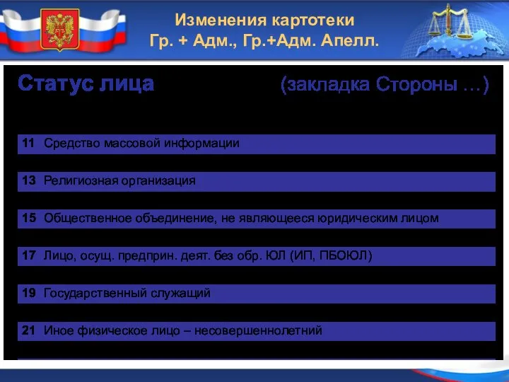 Изменения картотеки Гр. + Адм., Гр.+Адм. Апелл. Статус лица (закладка Стороны