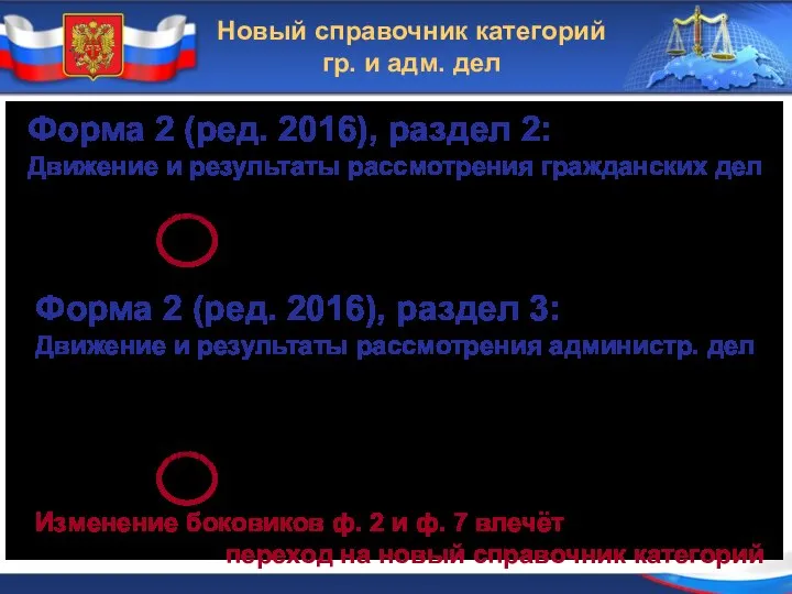 Новый справочник категорий гр. и адм. дел Форма 2 (ред. 2016),