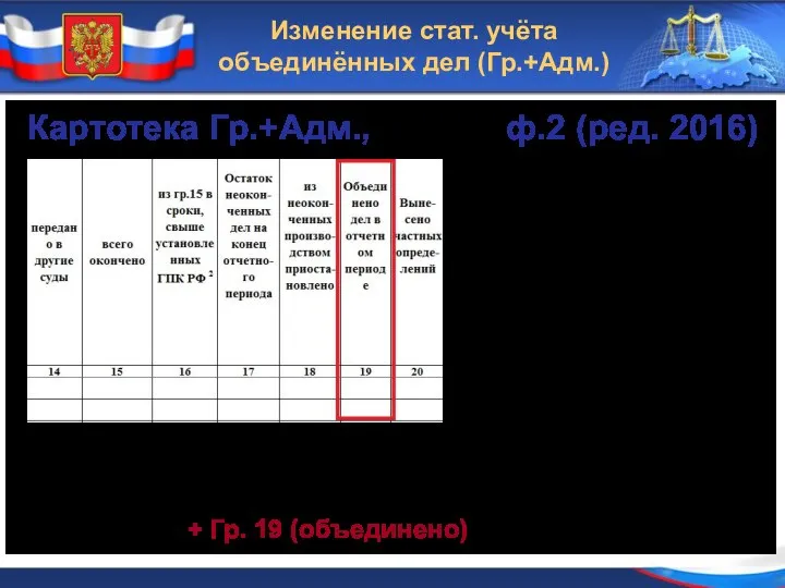 Изменение стат. учёта объединённых дел (Гр.+Адм.) Картотека Гр.+Адм., ф.2 (ред. 2016)