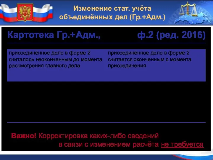 Изменение стат. учёта объединённых дел (Гр.+Адм.) Картотека Гр.+Адм., ф.2 (ред. 2016)