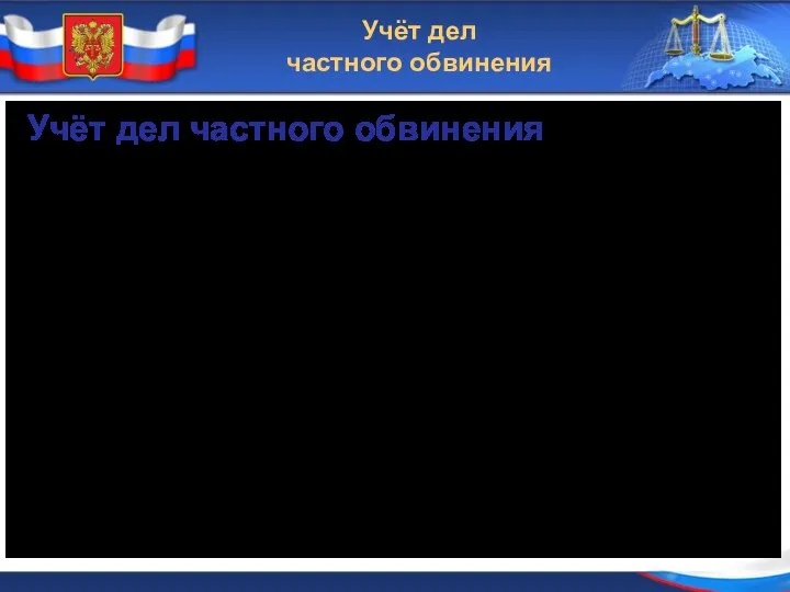 Учёт дел частного обвинения Учёт дел частного обвинения