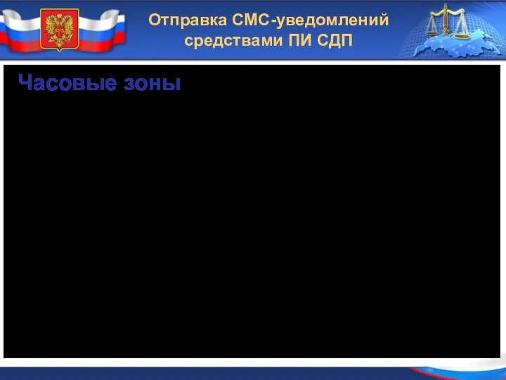 Отправка СМС-уведомлений средствами ПИ СДП Часовые зоны Отправка СМС-сообщений осуществляется оператором,