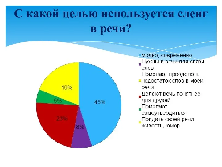 С какой целью используется сленг в речи?