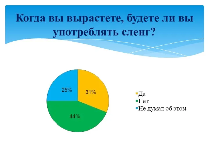 Когда вы вырастете, будете ли вы употреблять сленг?