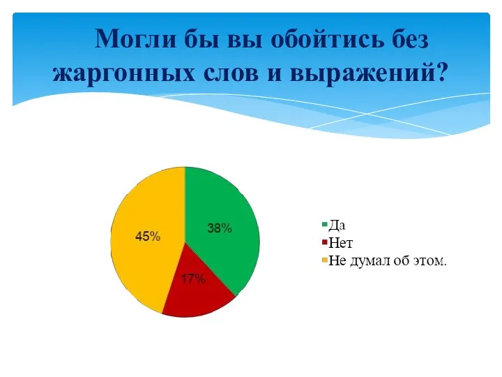 Могли бы вы обойтись без жаргонных слов и выражений?