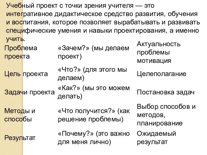 Учебный проект с точки зрения учителя — это интегративное дидактическое средство