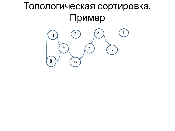 Топологическая сортировка. Пример 1 2 3 4 5 6 7 8 9