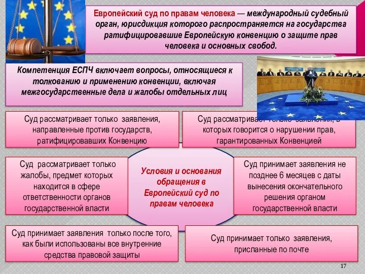 Условия и основания обращения в Европейский суд по правам человека Суд