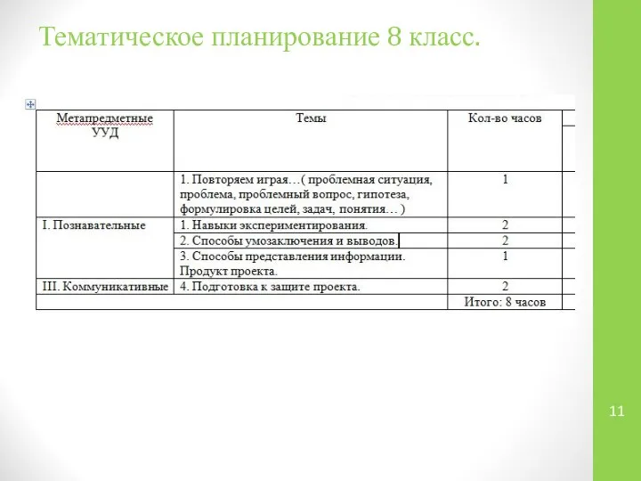 Тематическое планирование 8 класс.