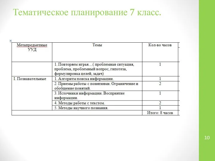 Тематическое планирование 7 класс.