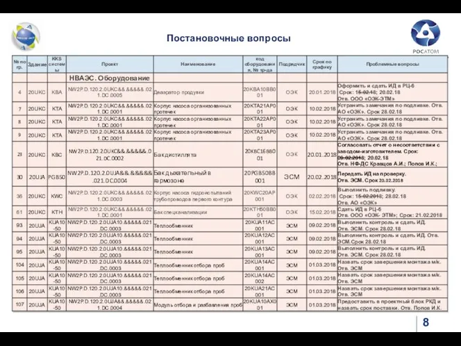 Постановочные вопросы 8