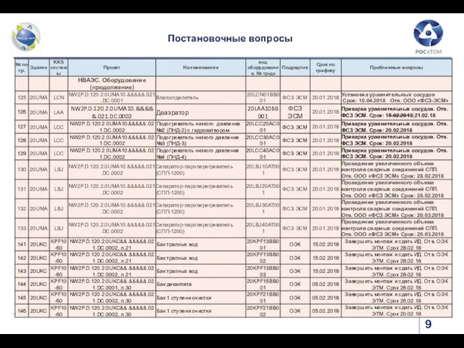 Постановочные вопросы 9