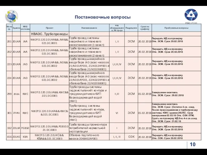 Постановочные вопросы 10