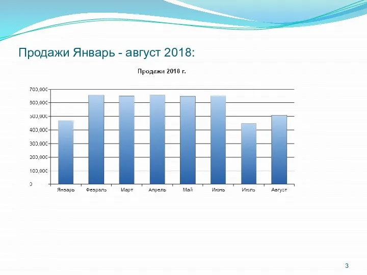 Продажи Январь - август 2018: