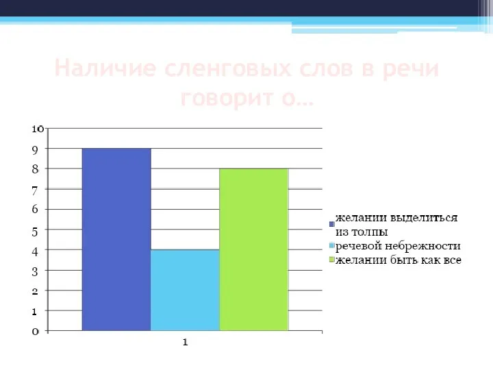 Наличие сленговых слов в речи говорит о…