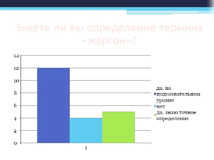 Знаете ли вы определение термина «жаргон»?