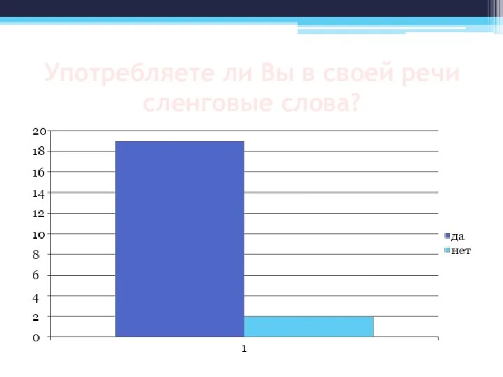 Употребляете ли Вы в своей речи сленговые слова?