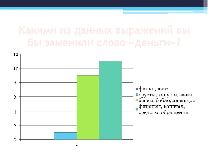 Какими из данных выражений вы бы заменили слово «деньги»?