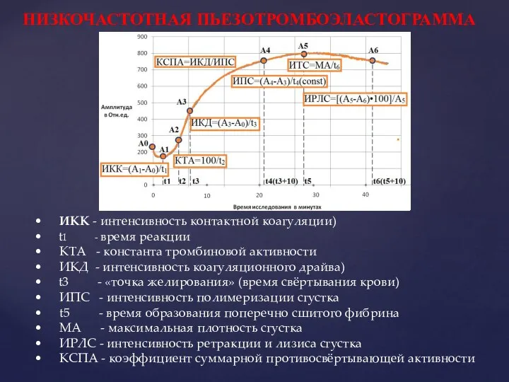 • ИКК - интенсивность контактной коагуляции) • t1 - время реакции