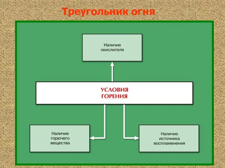 Треугольник огня